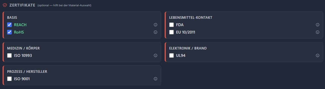 Zertifikate